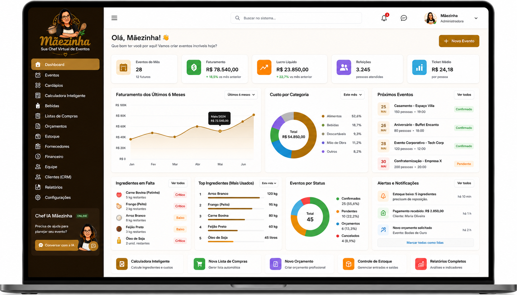 Dashboard Mãezinha